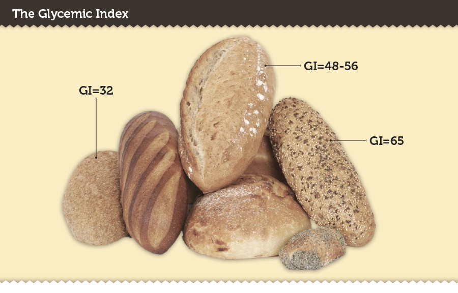 GlycemicIndex