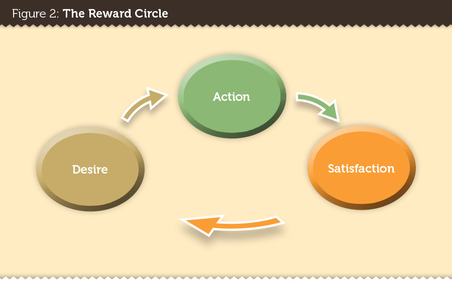 RewardCircle