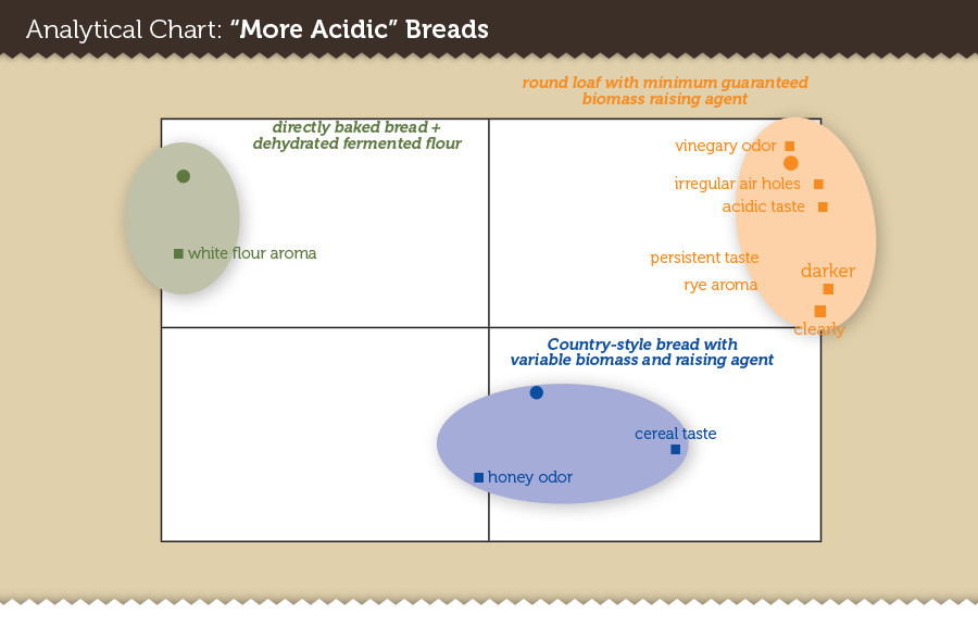 AC_MoreAcidicBreads