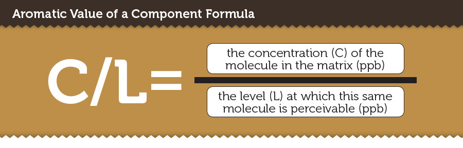 AromaticValueFormula