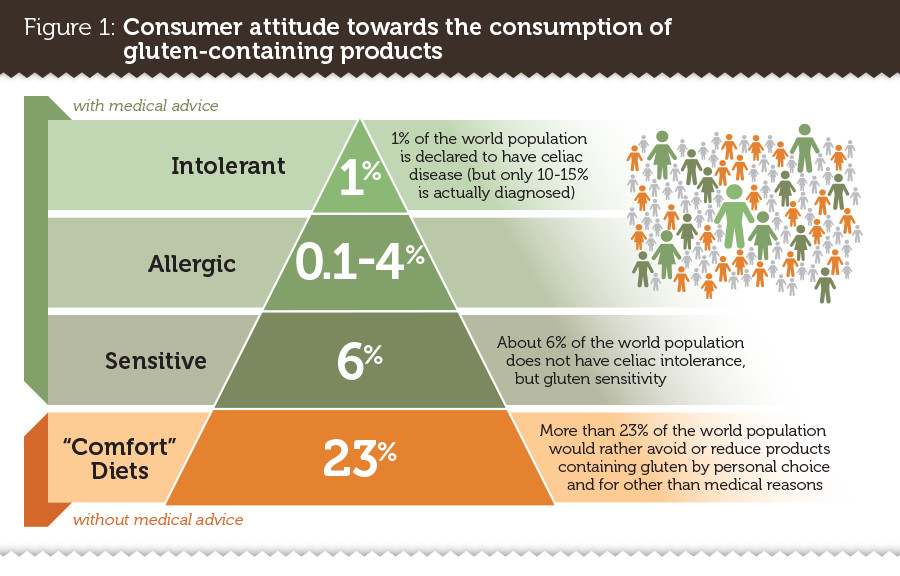 ConsumerGlutenTriangle