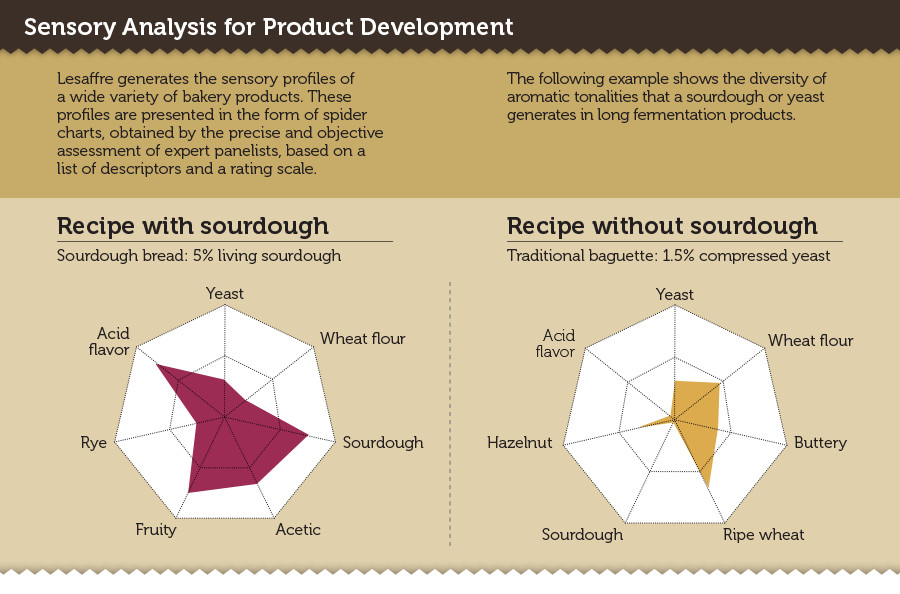 Sensory4ProdDevel